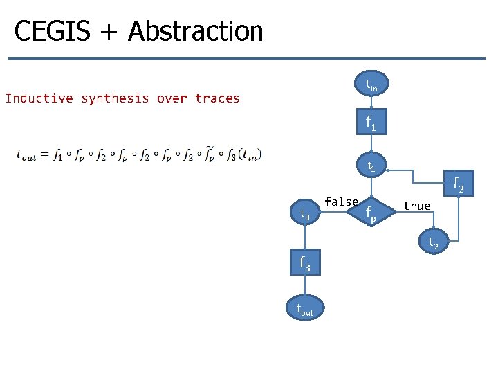 CEGIS + Abstraction tin Inductive synthesis over traces f 1 t 3 f 3 CEGIS + Abstraction tin Inductive synthesis over traces f 1 t 3 f 3