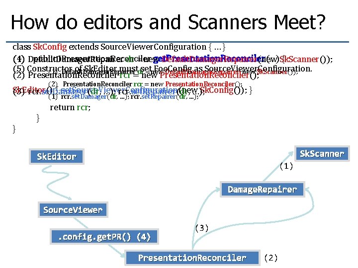 How do editors and Scanners Meet? class Sk. Config extends Source. Viewer. Configuration { How do editors and Scanners Meet? class Sk. Config extends Source. Viewer. Configuration {