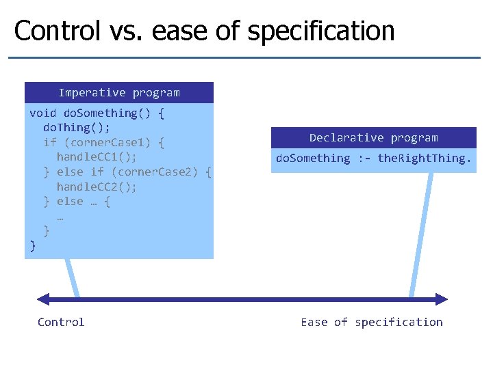 Control vs. ease of specification Imperative program void do. Something() { do. Thing(); if Control vs. ease of specification Imperative program void do. Something() { do. Thing(); if