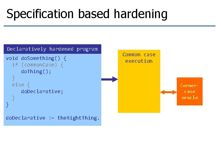 Specification based hardening Declaratively hardened program void do. Something() { if (common. Case) { Specification based hardening Declaratively hardened program void do. Something() { if (common. Case) {