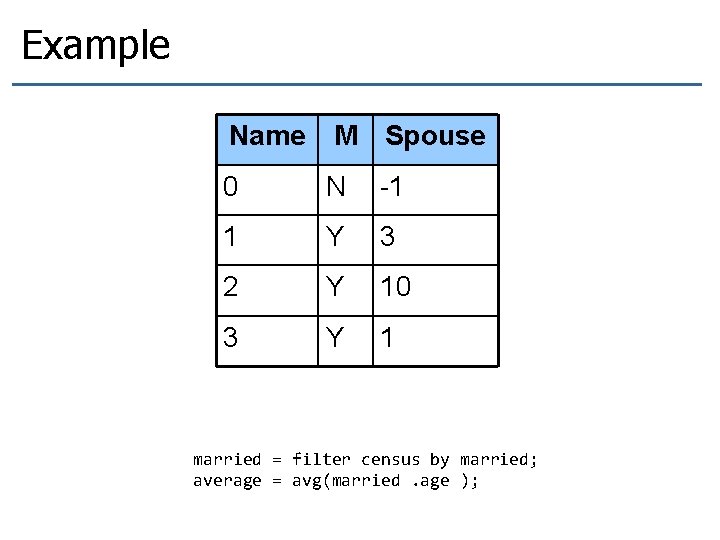 Example Name M Spouse 0 N -1 1 Y 3 2 Y 10 3 Example Name M Spouse 0 N -1 1 Y 3 2 Y 10 3