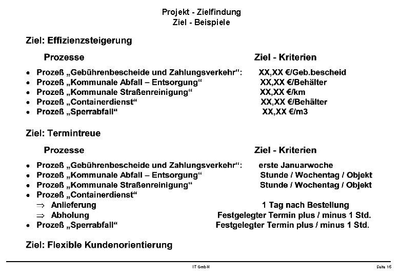 Projekt - Zielfindung Ziel - Beispiele IT Gmb. H Seite 15 