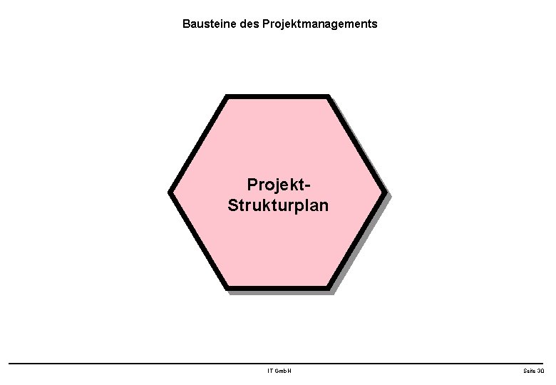 Bausteine des Projektmanagements Projekt. Strukturplan IT Gmb. H Seite 30 