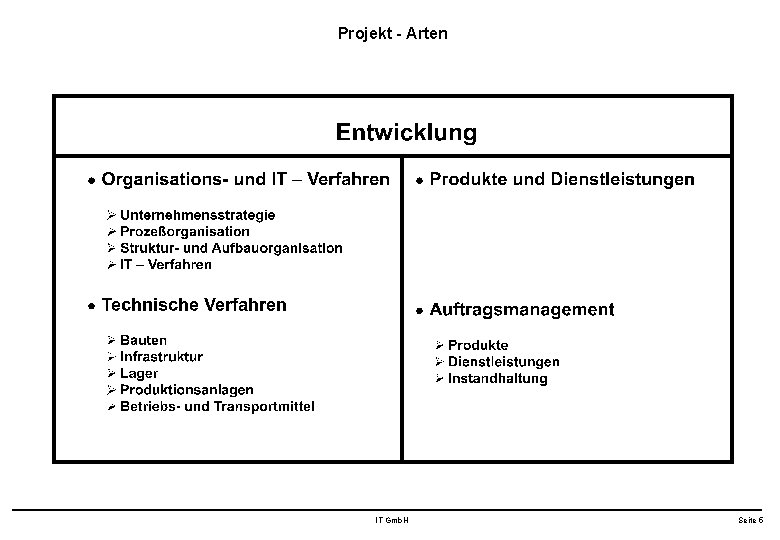 Projekt - Arten IT Gmb. H Seite 5 