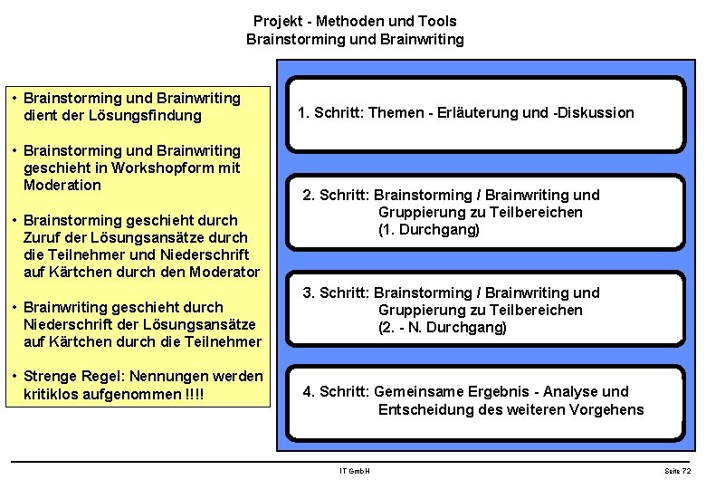 Projekt - Methoden und Tools Brainstorming und Brainwriting • Brainstorming und Brainwriting dient der