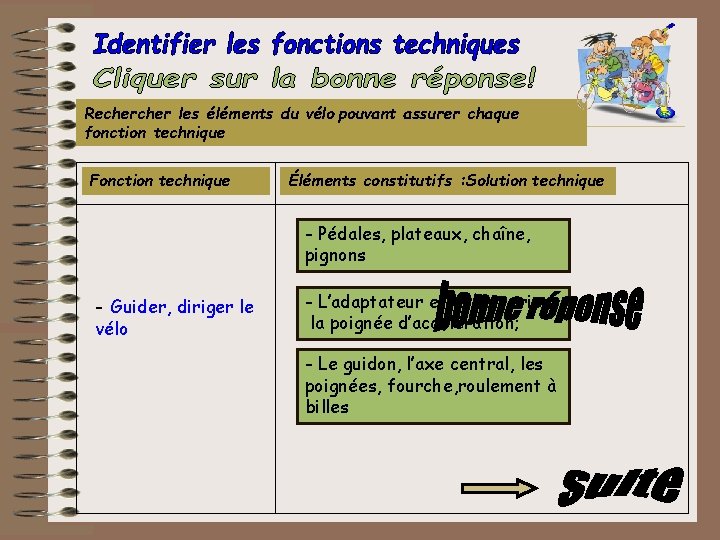 Recher les éléments du vélo pouvant assurer chaque fonction technique Fonction technique Éléments constitutifs