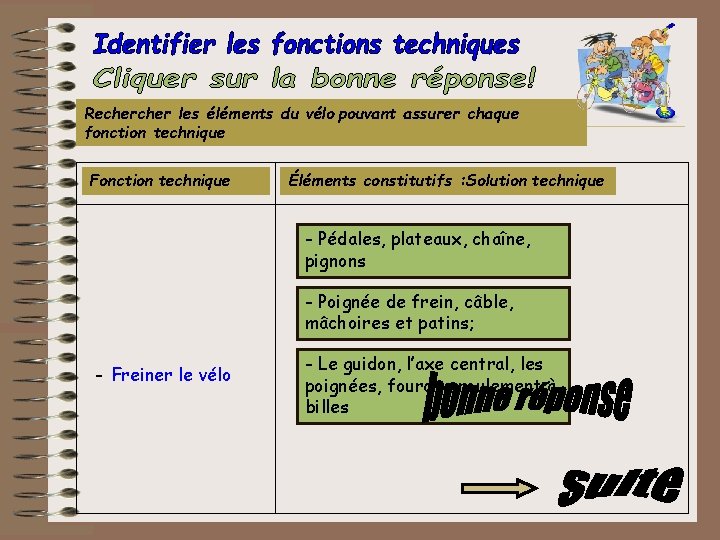 Recher les éléments du vélo pouvant assurer chaque fonction technique Fonction technique Éléments constitutifs