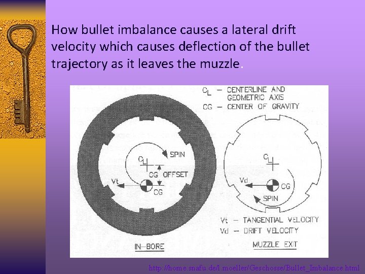 How bullet imbalance causes a lateral drift velocity which causes deflection of the bullet