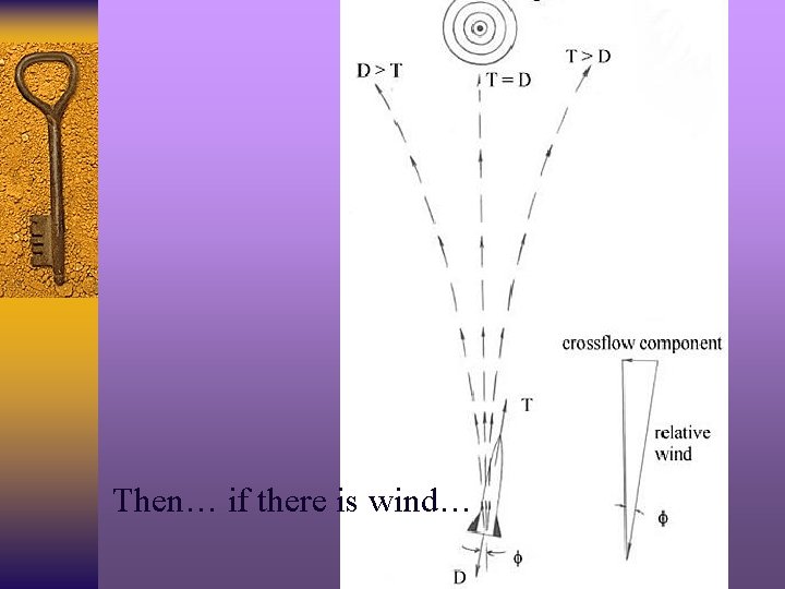 Then… if there is wind… 