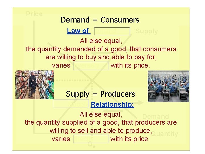Price Demand = Consumers Law of Demand : Supply All else equal, the quantity