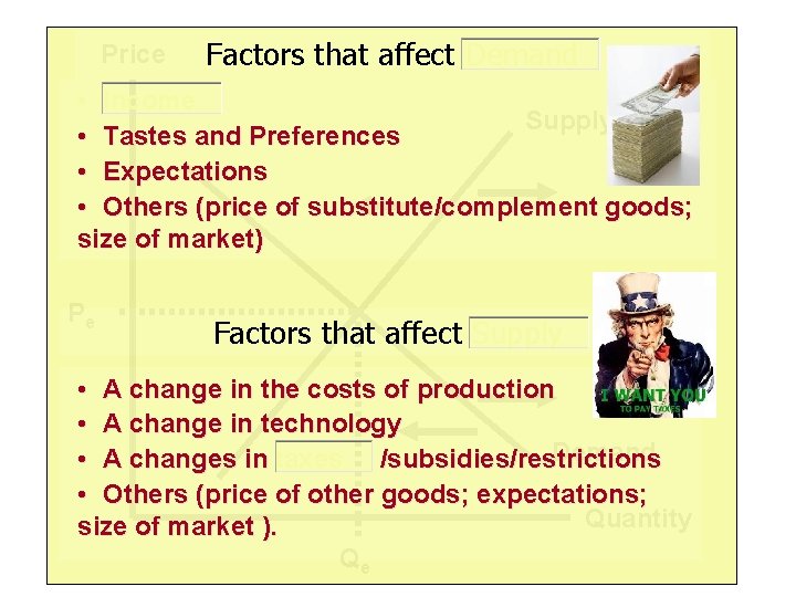 Price Factors that affect Demand • Income Supply • Tastes and Preferences • Expectations