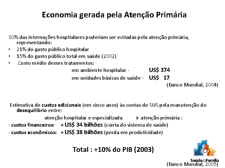 Economia gerada pela Atenção Primária 30% das internações hospitalares poderiam ser evitadas pela atenção