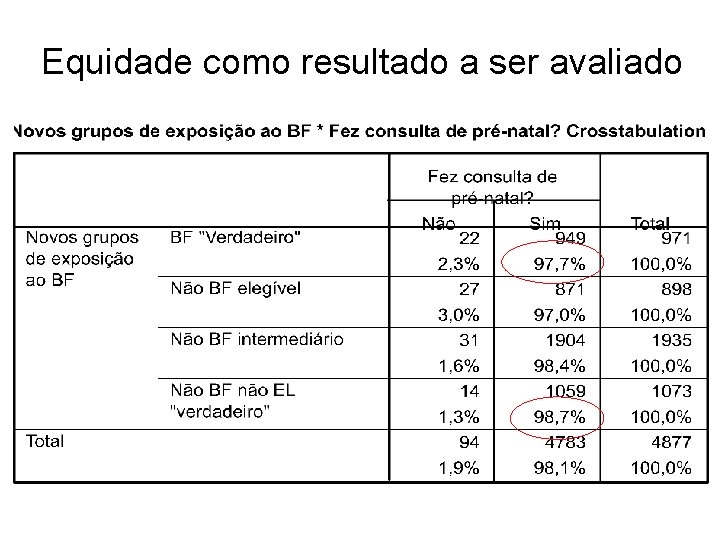 Equidade como resultado a ser avaliado 