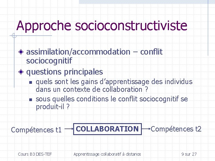 Approche socioconstructiviste assimilation/accommodation – conflit sociocognitif questions principales n n quels sont les gains