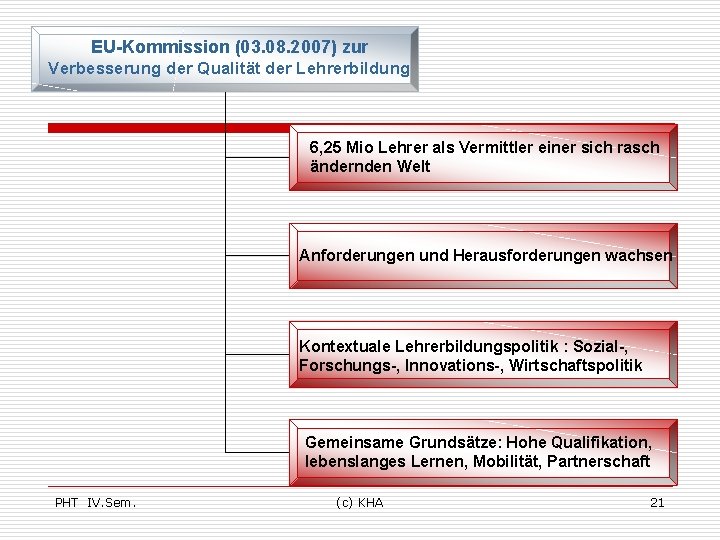 EU-Kommission (03. 08. 2007) zur Verbesserung der Qualität der Lehrerbildung 6, 25 Mio Lehrer