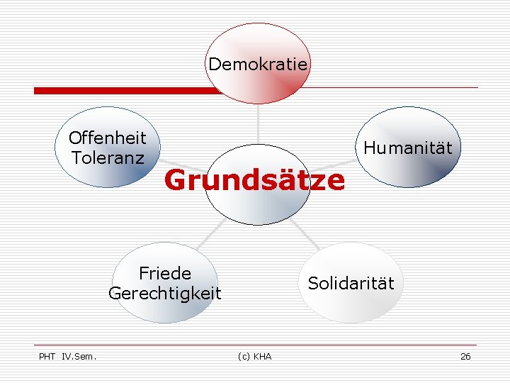 Demokratie Offenheit Toleranz Humanität Grundsätze Friede Gerechtigkeit PHT IV. Sem. Solidarität (c) KHA 26