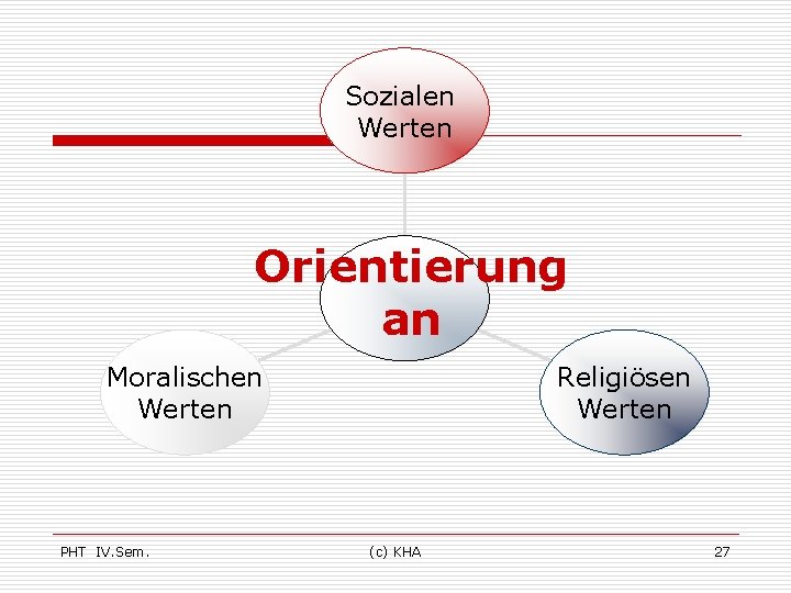 Sozialen Werten Orientierung an Moralischen Werten PHT IV. Sem. Religiösen Werten (c) KHA 27