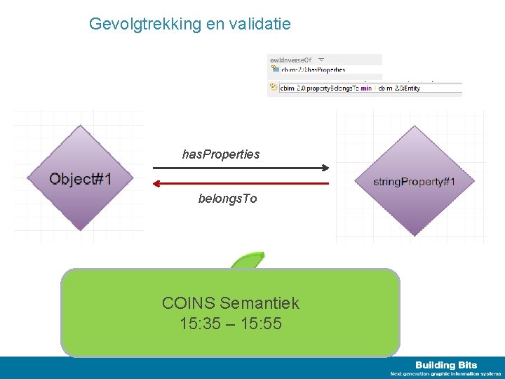 Gevolgtrekking en validatie has. Properties belongs. To COINS Semantiek 15: 35 – 15: 55