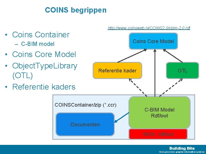 COINS begrippen http: //www. coinsweb. nl/COINS 2. 0/cbim-2. 0. rdf • Coins Container Coins