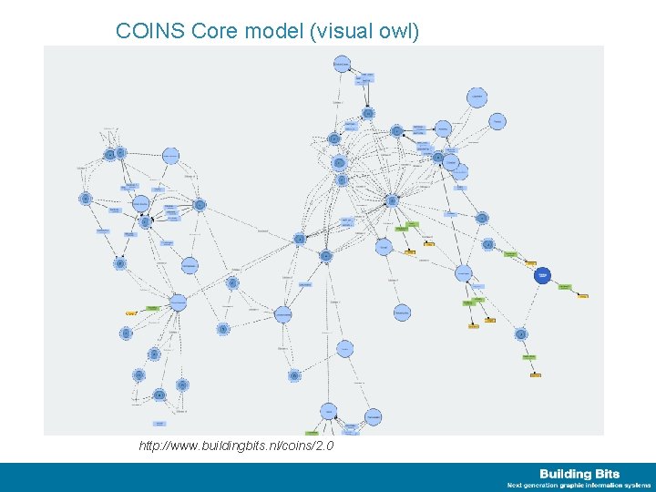COINS Core model (visual owl) http: //www. buildingbits. nl/coins/2. 0 