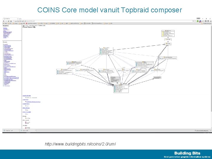 COINS Core model vanuit Topbraid composer http: //www. buildingbits. nl/coins/2. 0/uml 