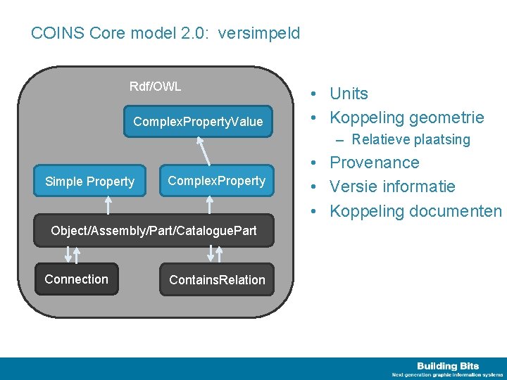 COINS Core model 2. 0: versimpeld Rdf/OWL Complex. Property. Value • Units • Koppeling
