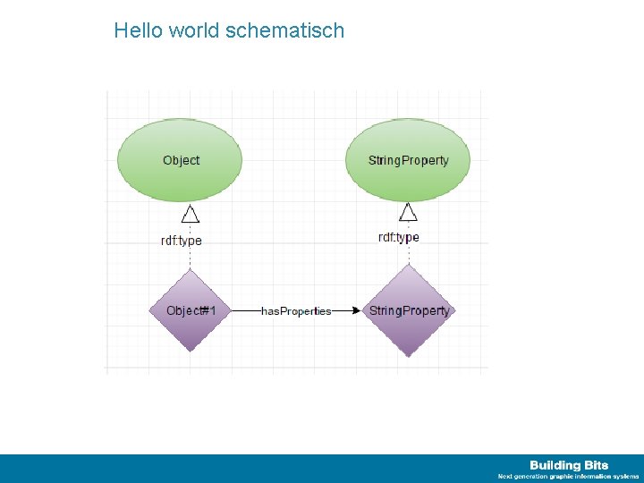 Hello world schematisch 