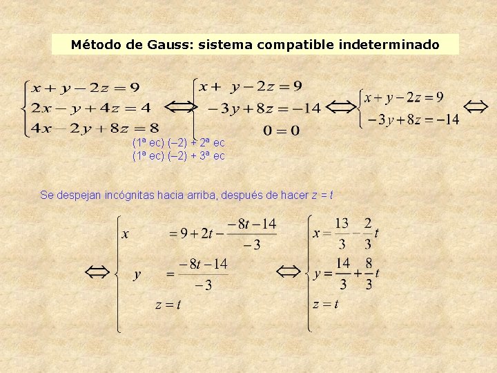 Método de Gauss: sistema compatible indeterminado (1ª ec) (– 2) + 2ª ec (1ª