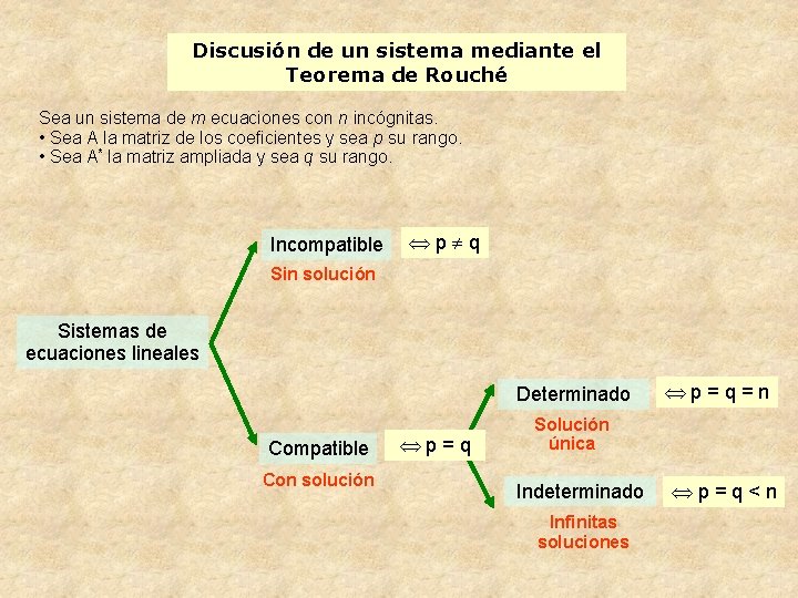 Discusión de un sistema mediante el Teorema de Rouché Sea un sistema de m