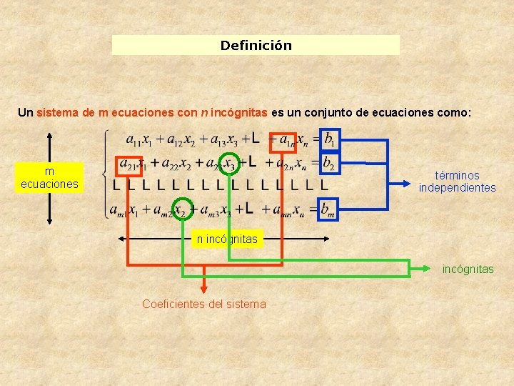 Definición Un sistema de m ecuaciones con n incógnitas es un conjunto de ecuaciones