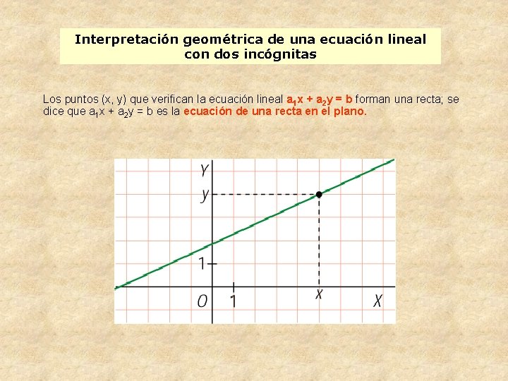Interpretación geométrica de una ecuación lineal con dos incógnitas Los puntos (x, y) que