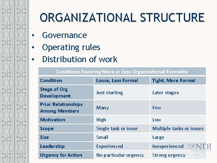 ORGANIZATIONAL STRUCTURE • Governance • Operating rules • Distribution of work Conditions Favoring More
