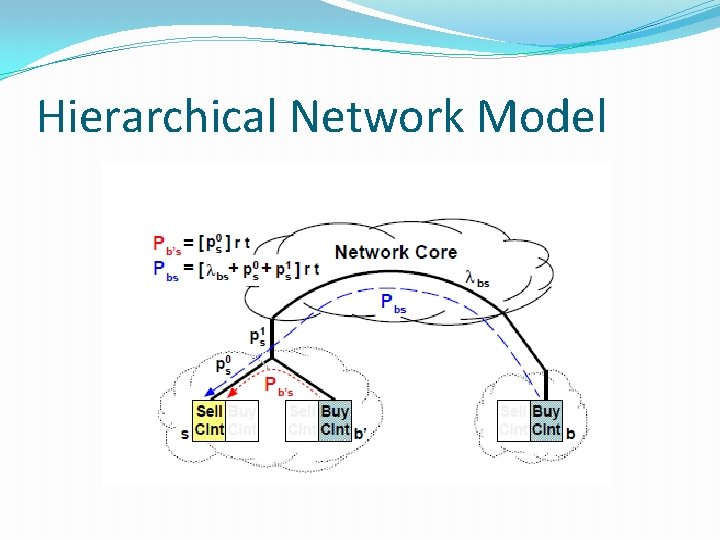 Hierarchical Network Model 