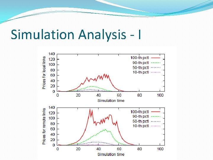 Simulation Analysis - I 