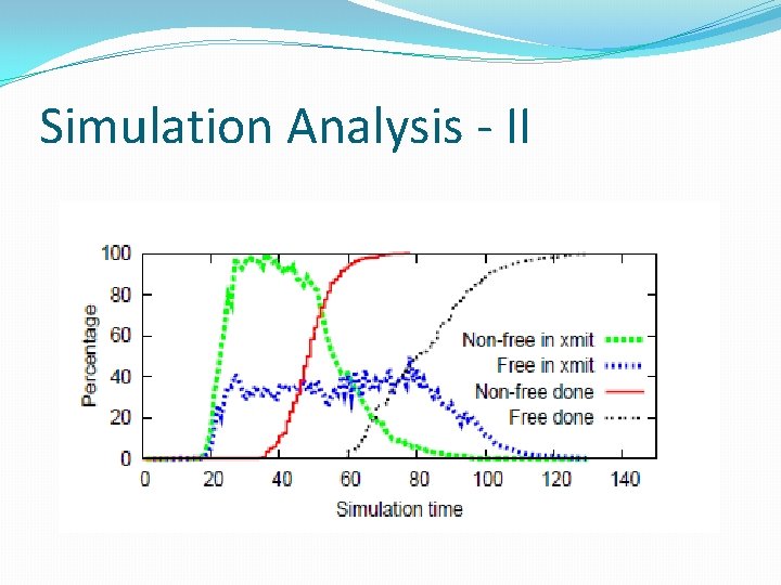 Simulation Analysis - II 