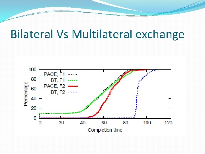 Bilateral Vs Multilateral exchange 