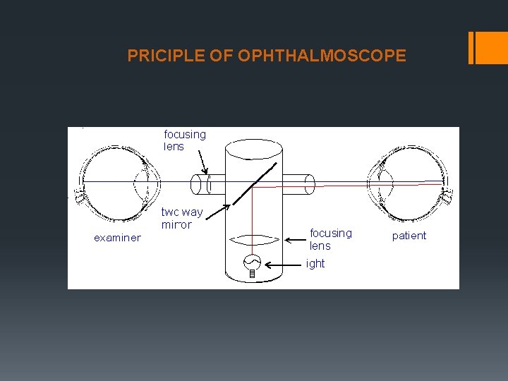 PRICIPLE OF OPHTHALMOSCOPE 