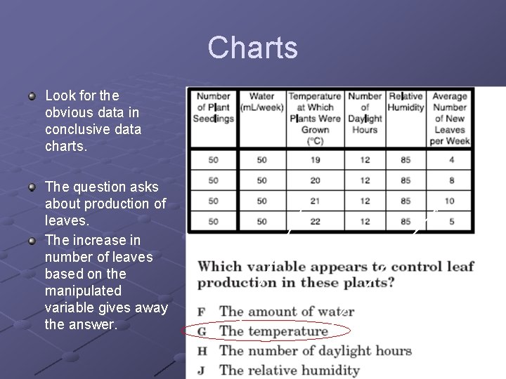 Charts Look for the obvious data in conclusive data charts. The question asks about