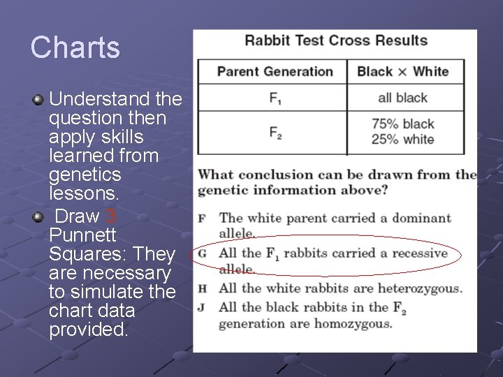 Charts Understand the question then apply skills learned from genetics lessons. Draw 3 Punnett