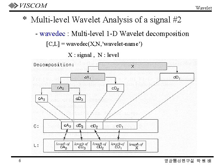 Wavelet * Multi-level Wavelet Analysis of a signal #2 - wavedec : Multi-level 1