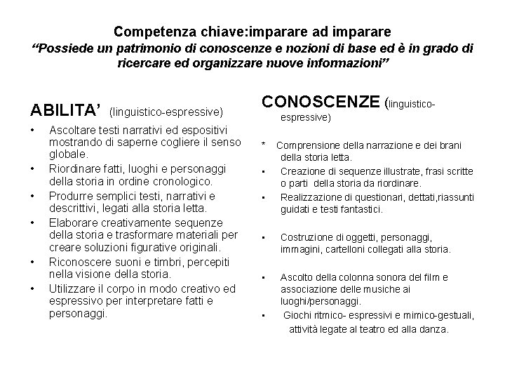Competenza chiave: imparare ad imparare “Possiede un patrimonio di conoscenze e nozioni di base Competenza chiave: imparare ad imparare “Possiede un patrimonio di conoscenze e nozioni di base