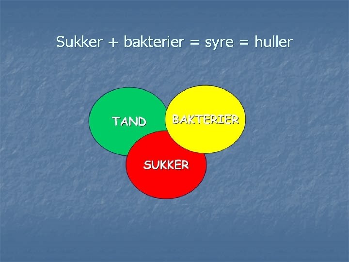 Sukker + bakterier = syre = huller 