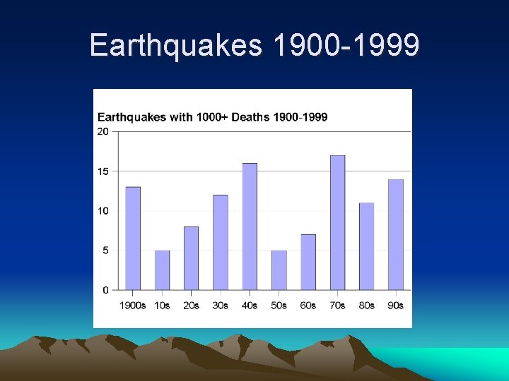 Earthquakes 1900 -1999 