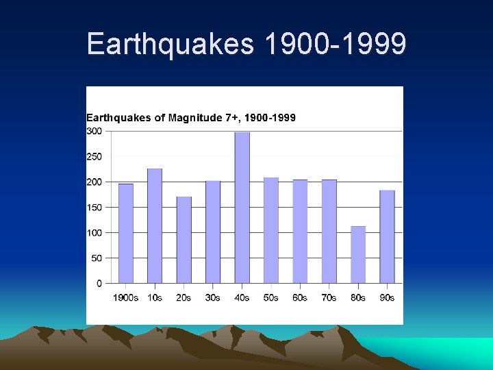 Earthquakes 1900 -1999 