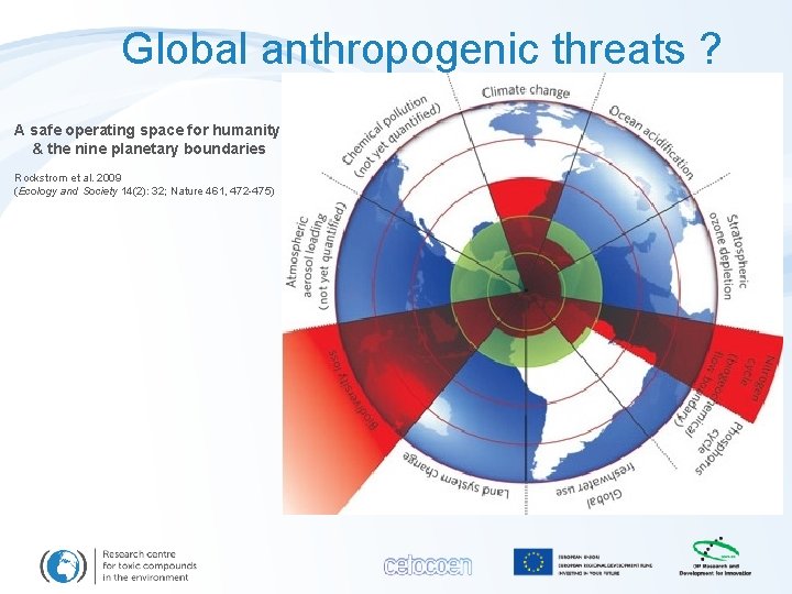 Global anthropogenic threats ? A safe operating space for humanity & the nine planetary