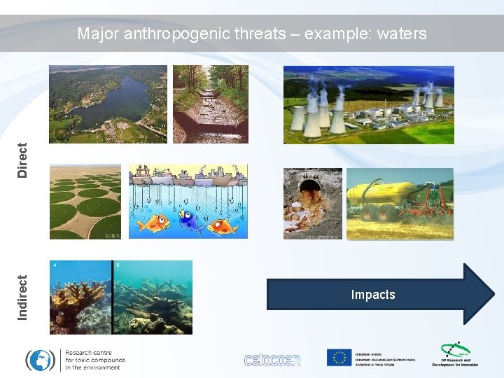 Indirect Direct Major anthropogenic threats – example: waters Impacts 