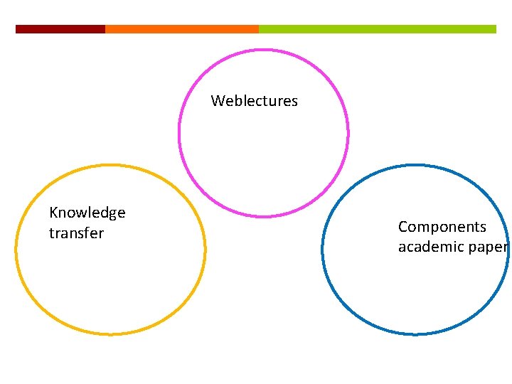 Weblectures Knowledge transfer Components academic paper 