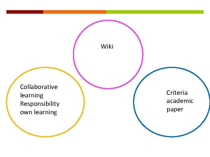 Wiki Collaborative learning Responsibility own learning Criteria academic paper 