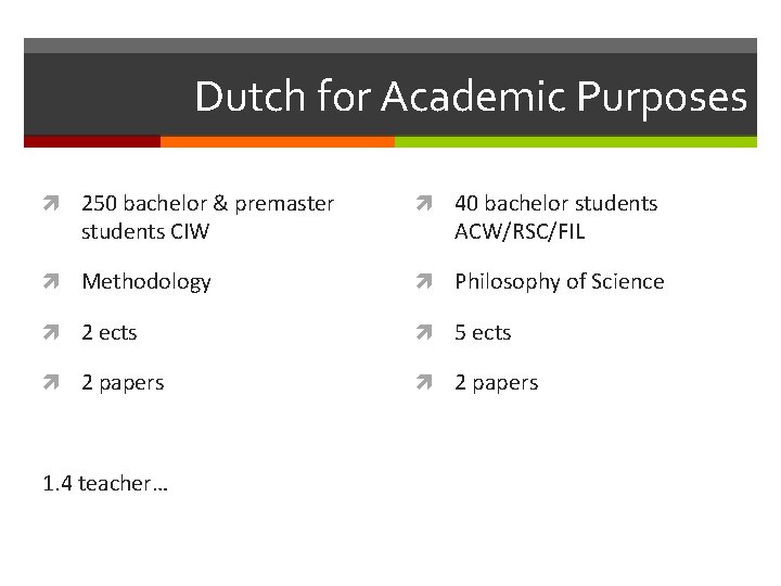 Dutch for Academic Purposes 250 bachelor & premaster 40 bachelor students Methodology Philosophy of
