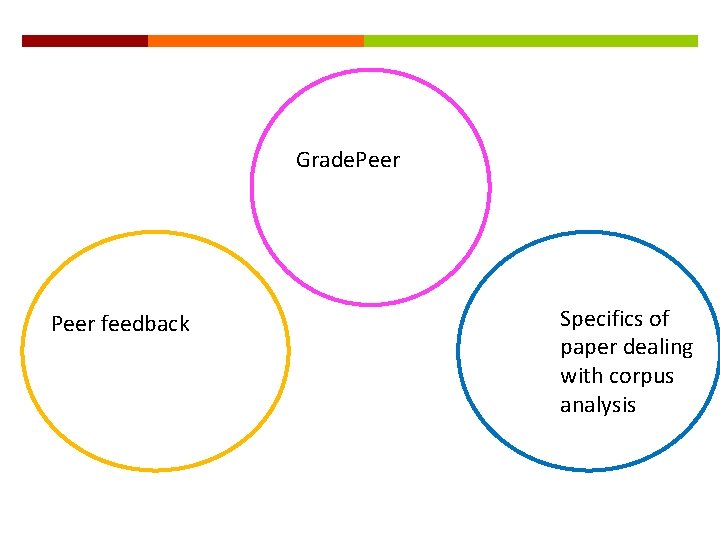 Grade. Peer feedback Specifics of paper dealing with corpus analysis 